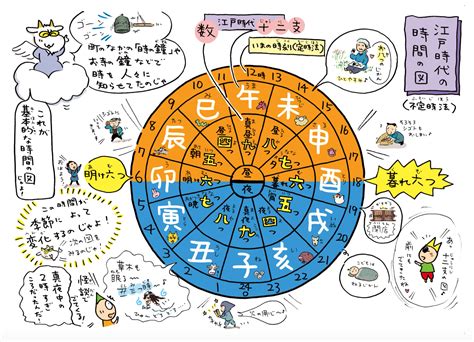 日柱|四柱推命ｰ4本の柱が意味するところとは？年柱、月。